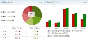 理性看待市场传言 中技控股（600634）价值分析