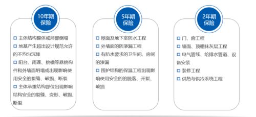 idi 国内三大保险公司进入 我市引入并推广的这项工作,意义何在 重点何在